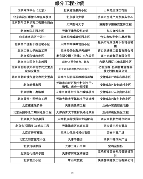 部分工程业绩